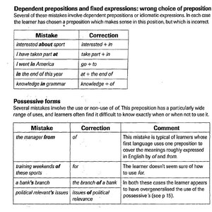 May include: A table with two columns showing common grammar mistakes and their corrections. The first column is labeled "Mistake" and the second column is labeled "Correction". The table is divided into two sections: "Dependent prepositions and fixed expressions: wrong choice of preposition" and "Possessive forms".