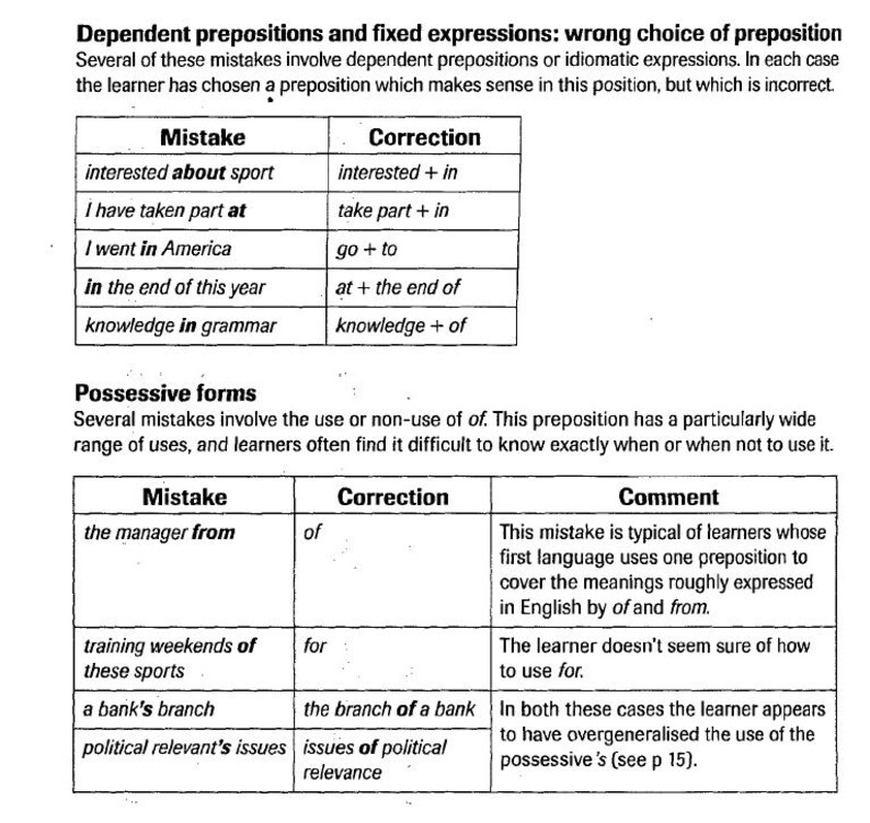 May include: A table with two columns showing common grammar mistakes and their corrections. The first column is labeled "Mistake" and the second column is labeled "Correction". The table is divided into two sections: "Dependent prepositions and fixed expressions: wrong choice of preposition" and "Possessive forms".