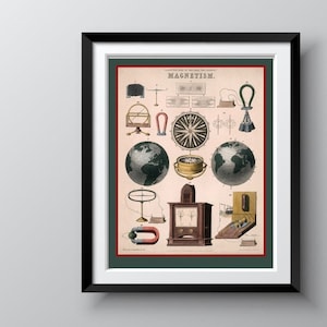 MAGNETISME SCIENCE CHART, circa 1850, 'Vintage Illustrations of Natural Philosophy', industriële revolutie tijdperk kunst - inclusief gratis verzending