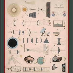 May include: A vintage educational chart titled "Illustrations of Natural Philosophy. Optics."  The chart features 34 diagrams illustrating various optical phenomena, including reflection, refraction, and the human eye.  The diagrams are labelled with numbers and letters, and some include text descriptions.