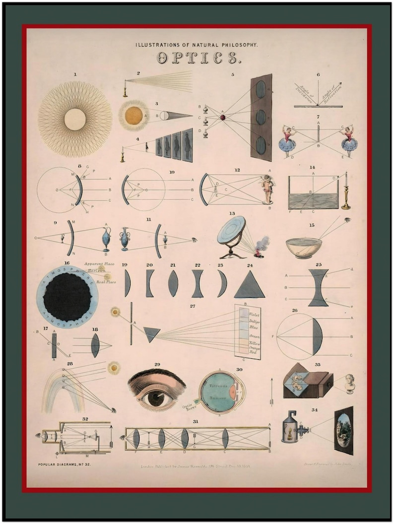 May include: A vintage educational chart titled "Illustrations of Natural Philosophy. Optics."  The chart features 34 diagrams illustrating various optical phenomena, including reflection, refraction, and the human eye.  The diagrams are labelled with numbers and letters, and some include text descriptions.
