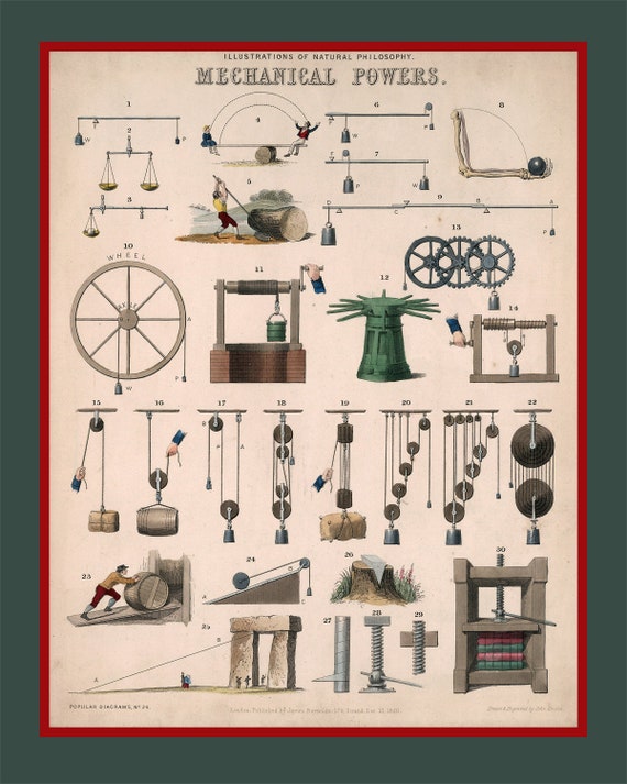 1850 機械器具の図面 - 「自然哲学のヴィンテージイラスト」 - 産業