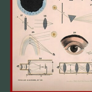 May include: A vintage educational chart illustrating optical principles with diagrams of light refraction, reflection, and the human eye. The chart includes labels for "Atmosphere", "Apparent Place", "Real Place", "Optic Nerve", and "Popular Diagrams, No. 32."