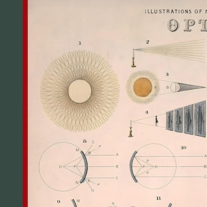 May include: A vintage educational illustration of optics, showing diagrams of light rays reflecting and refracting through lenses and mirrors. The diagrams are labelled with numbers and letters, and the text "Illustrations of Optics" appears at the top of the image.