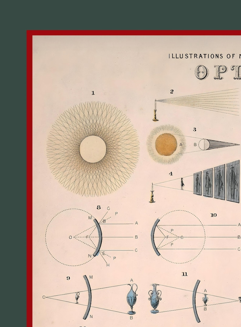 May include: A vintage educational illustration of optics, showing diagrams of light rays reflecting and refracting through lenses and mirrors. The diagrams are labelled with numbers and letters, and the text "Illustrations of Optics" appears at the top of the image.