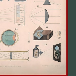 May include: A vintage illustration of a diagram showing how light is refracted through a lens and projected onto a screen. The diagram shows a lens, a light source, and a screen with a projected image of a castle. The text "Drawn & Engraved by John Emslie" is at the bottom of the image.