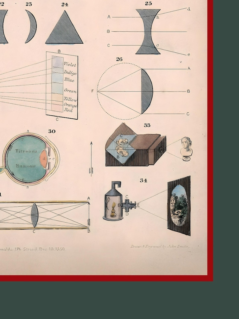 May include: A vintage illustration of a diagram showing how light is refracted through a lens and projected onto a screen. The diagram shows a lens, a light source, and a screen with a projected image of a castle. The text "Drawn & Engraved by John Emslie" is at the bottom of the image.