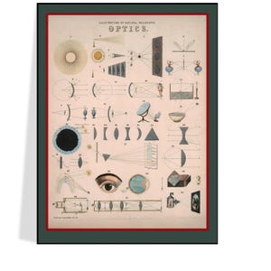 Vintage Science Poster 1850, Scientific Illustration of Optics, Free Shipping Included, Gift Idea for Student or Teacher, Wall Decor Gift