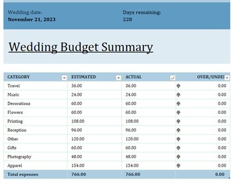 May include: A wedding budget summary table with categories, estimated costs, actual costs, and over/under amounts. The table shows a total estimated cost of $766.00 and a total actual cost of $766.00.