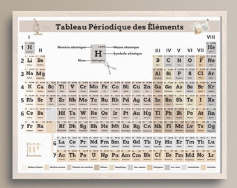 Op de afbeelding: Een beige en bruine tabel met het periodiek systeem van de elementen met de titel "Tableau Périodique des Éléments". De tabel is ingelijst in een lichtbruin kader.