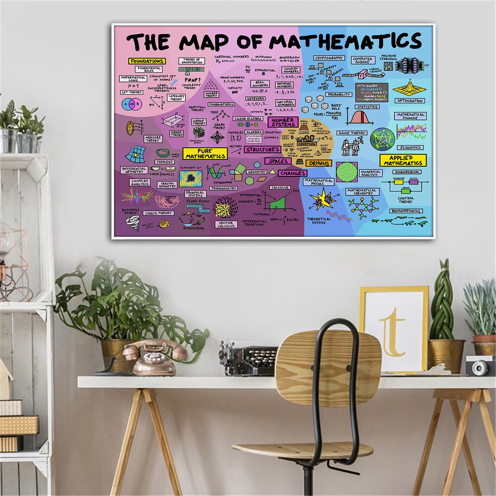 The Map of Mathematics Poster Mathematics Poster Math - Etsy
