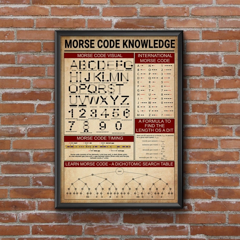 Morse Code Knowledge Poster Morse Codes Science Print Etsy