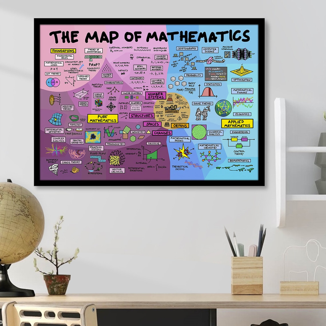 The Map of Mathematics Poster Mathematics Poster Math - Etsy
