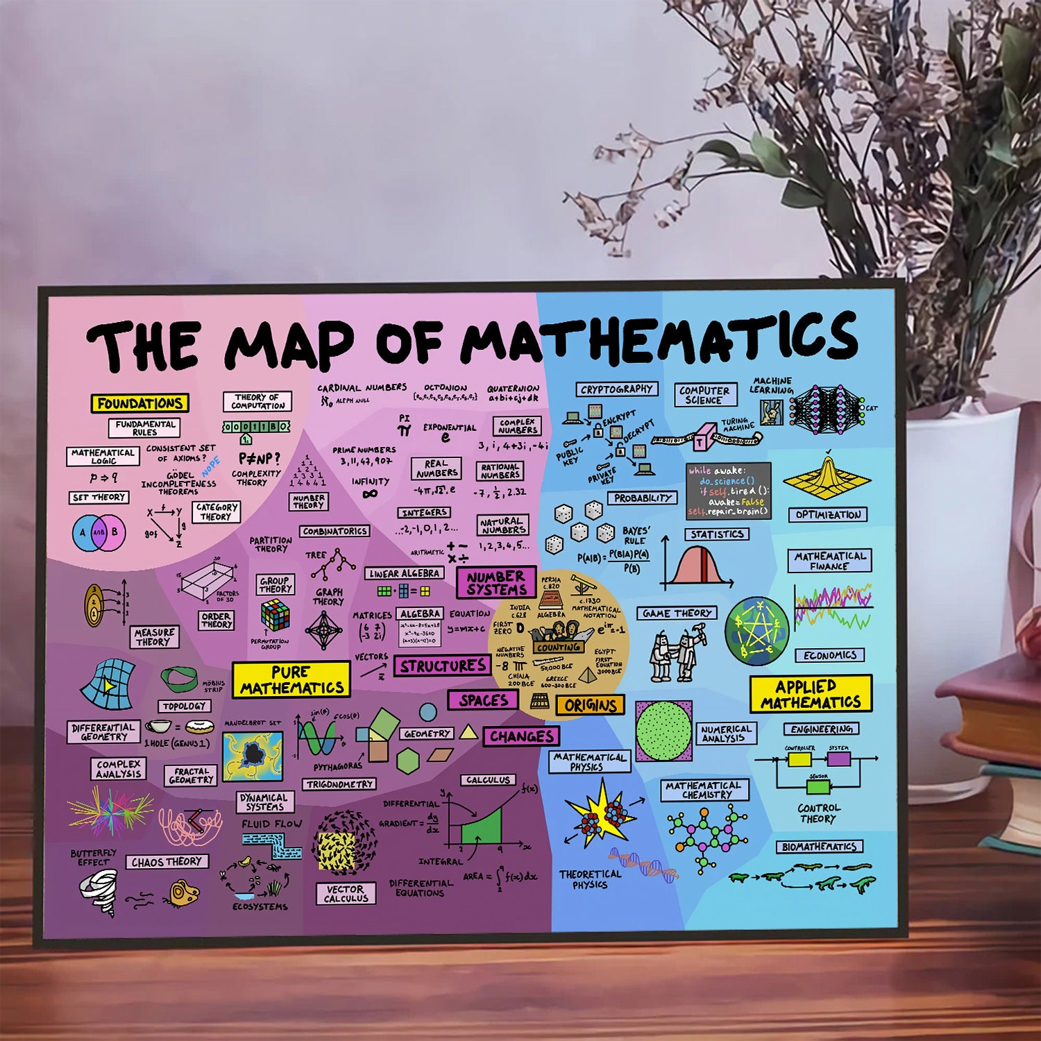 The map of mathematics poster mathematics poster math etsy