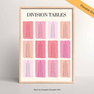 Póster Division Tables Pink Poster Learning Maths Educational Poster Matemáticas para niños Homeschool Poster Decor Division Tabels Pink