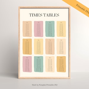 Póster Tablas de tiempos Cuadrado de multiplicación neutral para niños Póster de aprendizaje de matemáticas Póster educativo Montessori Póster de multiplicación
