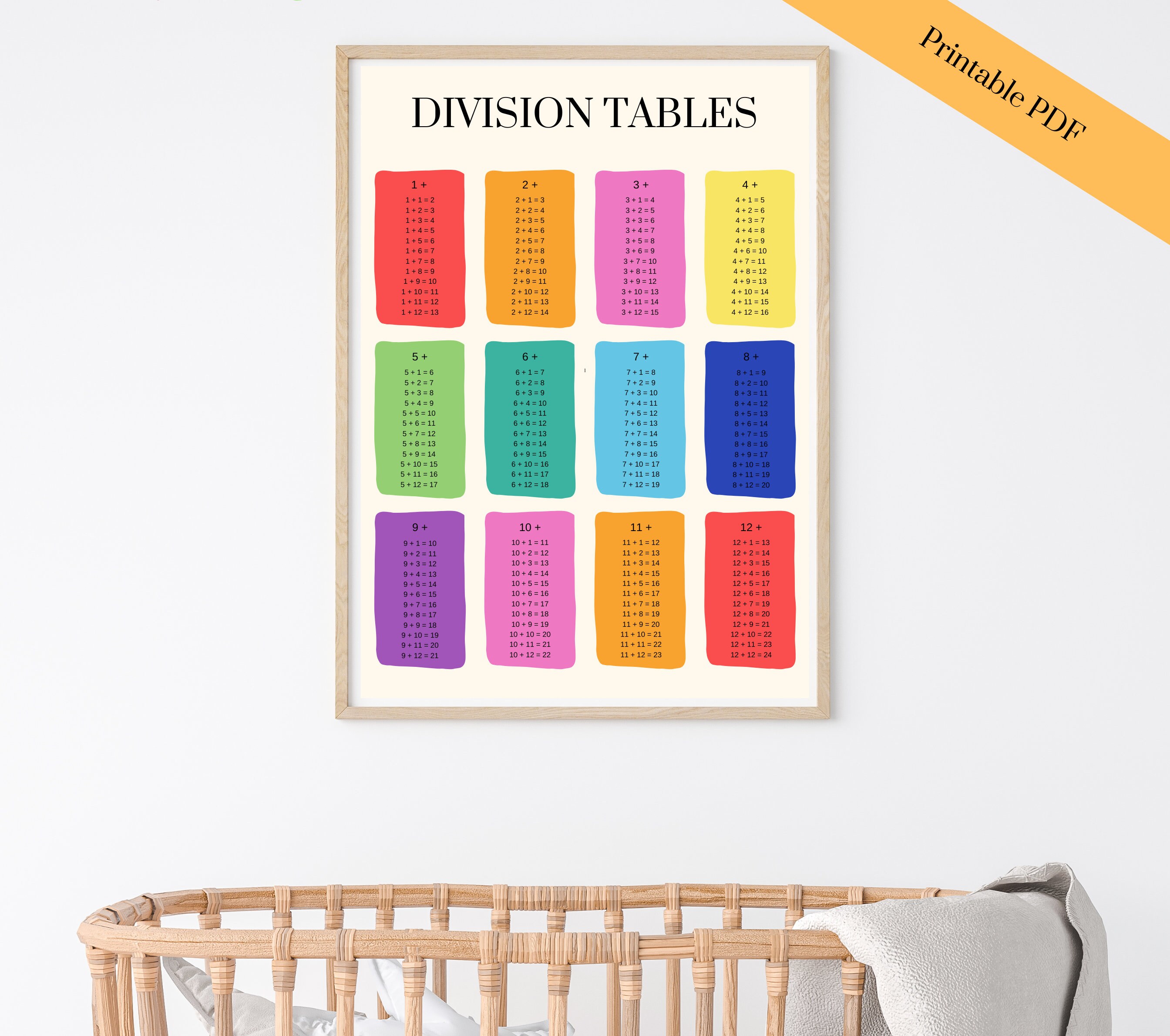 Poster Division Tables Poster Learning Maths Educational Poster ...