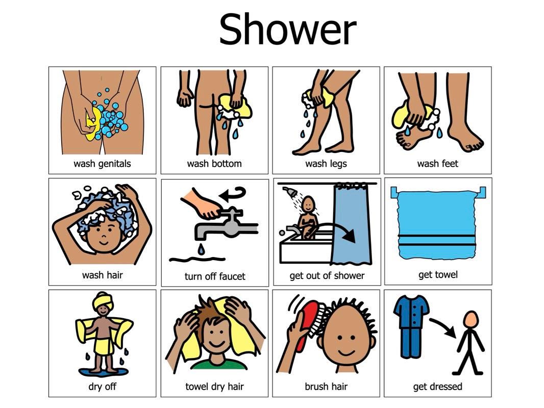 Shower Sequence Routine Autism Visual Aid AAC - Boardmaker Picture ...