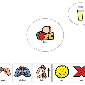 Könnte beinhalten: Weißer Hintergrund mit Illustrationen zur Kommunikation. Enthält Bilder von Essen, Getränken und Handgesten. Das Wort "food" steht unter einem Bild von Apfel, Brot und Käse. Weitere Bilder sind "mehr", "alles erledigt", "Hilfe", "Ja" und "Nein".