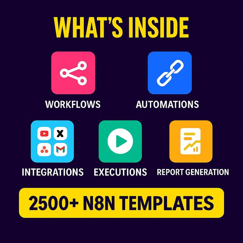 May include: A graphic with the text "WHAT'S INSIDE" in yellow. Below are icons for Workflows, Automations, Integrations, Executions, and Report Generation. The text "2500+ N8N TEMPLATES" is at the bottom.