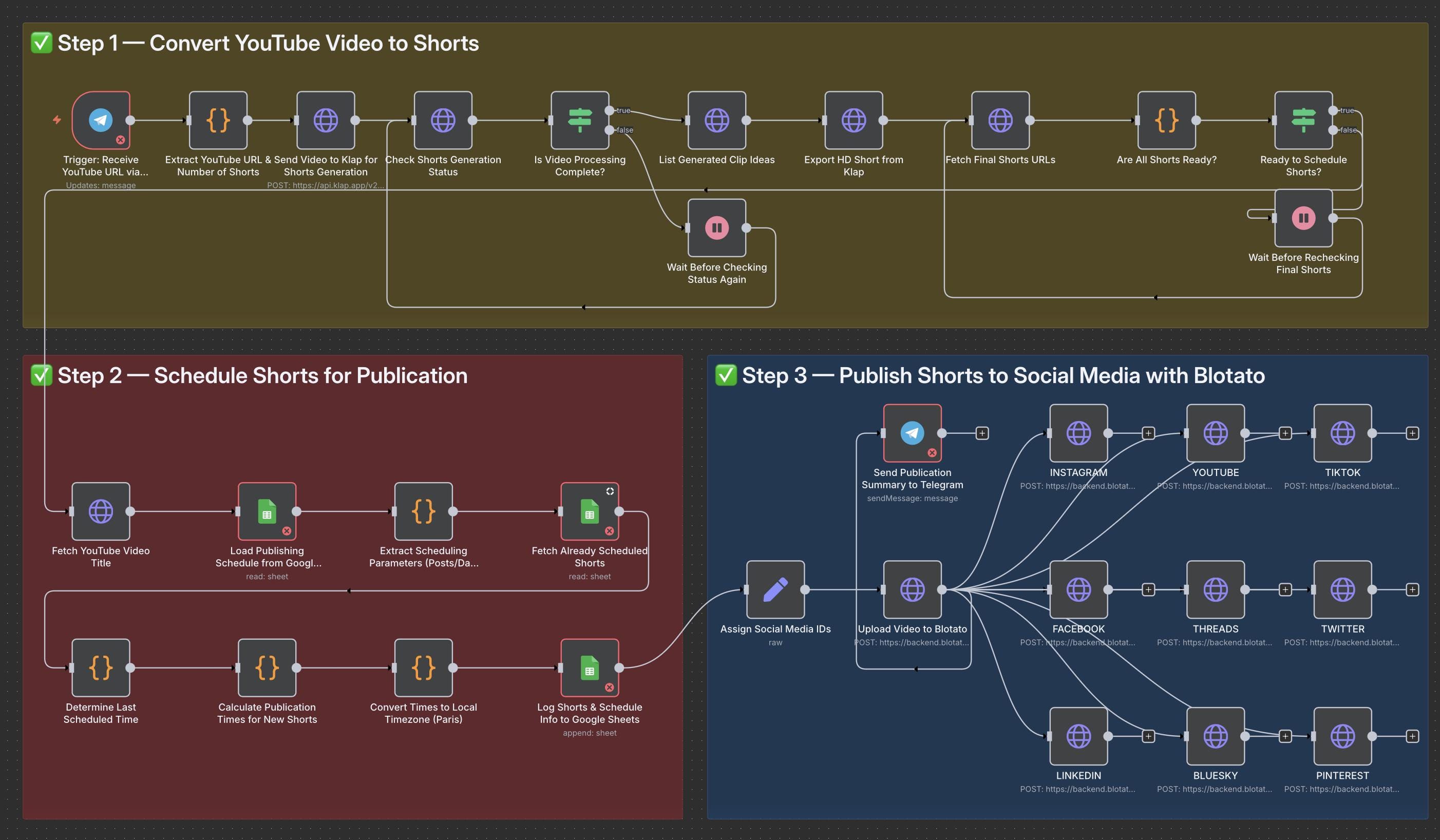 Automated Youtube to Tiktok Shorts Workflow (n8n Template Digital ...