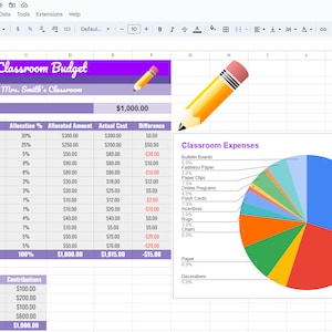 May include: A spreadsheet showing a classroom budget with a pie chart breakdown of expenses. The pie chart shows the largest expense is for teachers' pay, followed by library books, and decorations. The spreadsheet shows the total budget is $1,000.00 and the actual cost is $1,015.00, resulting in a difference of -$15.00.