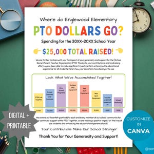 Peut inclure: Un dépliant blanc intitulé Where do Englewood Elementary PTO DOLLARS GO? avec un graphique à barres intitulé Look What We've Accomplished Together! incluant des catégories comme STEM Lab Supplies et le texte $25,000 TOTAL RAISED!