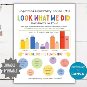 Peut inclure: Un dépliant imprimable pour le PTO de l'école primaire Englewood intitulé Look What We Did, présentant un graphique à barres comparant les fonds collectés aux objectifs pour divers événements et une section sur l'utilisation des fonds.