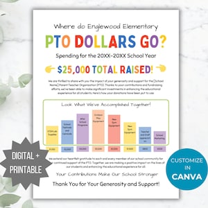 Peut inclure: Un dépliant imprimable intitulé Where do Englewood Elementary PTO DOLLARS GO? présentant un graphique à barres des dépenses pour l'année scolaire 20XX-20XX avec un total de 25 000 $ collectés. Le document inclut des sections de texte informatives.