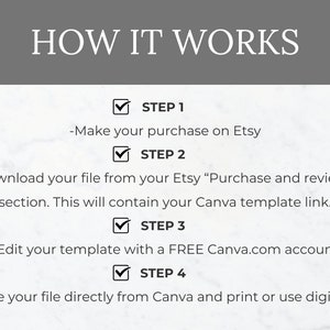 Op de afbeelding: Een witte en grijze afbeelding met de tekst "HOW IT WORKS" in zwart. De afbeelding beschrijft vier stappen om een Canva-sjabloon te downloaden en te bewerken. Stap 1: Doe je aankoop op Etsy. Stap 2: Download je bestand vanuit je Etsy-sectie "Aankoop en beoordelingen". Stap 3: Bewerk je sjabloon met een GRATIS Canva.com-account. Stap 4: Sla je bestand direct op vanuit Canva en print het uit of gebruik het digitaal!