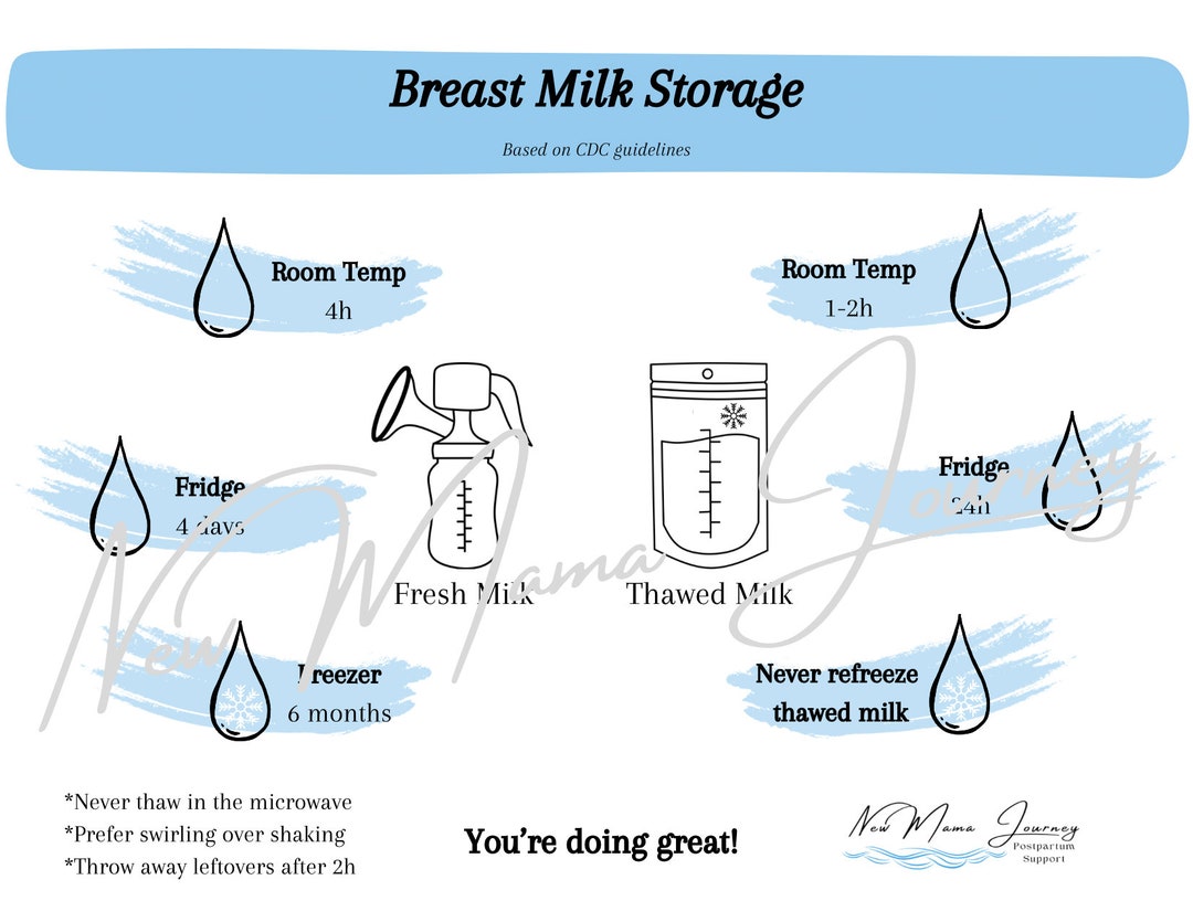 Breast Milk Storage Guidelines changed AGAIN by the AAP – Cradle Plus