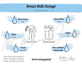Printable Breast Milk Storage Guidelines - Etsy