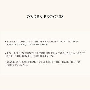 May include: Cream-colored graphic with the text "ORDER PROCESS" at the top. Below, bullet points detail the steps: complete personalization, Etsy contact for design review, and final file via email.