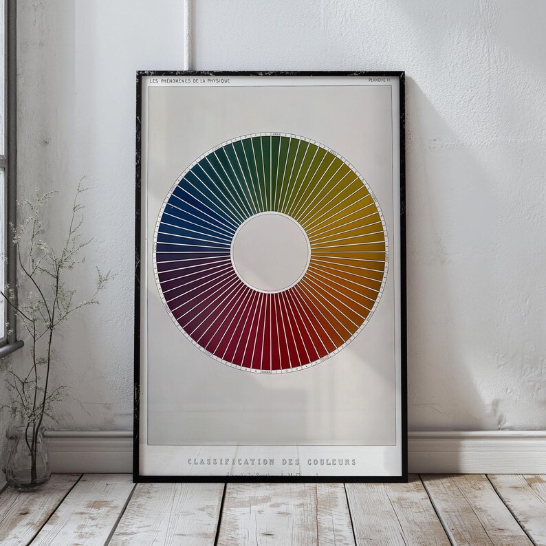 Poster Color Classification According to Mr Chevreul's System Optics ...