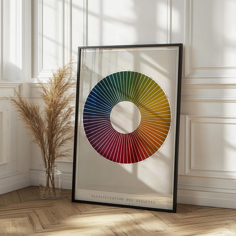 Poster Color Classification According to Mr Chevreul's System Optics ...