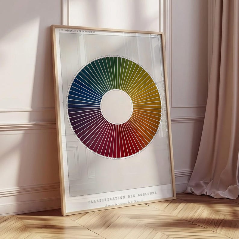 Poster Color Classification According to Mr Chevreul's System Optics ...