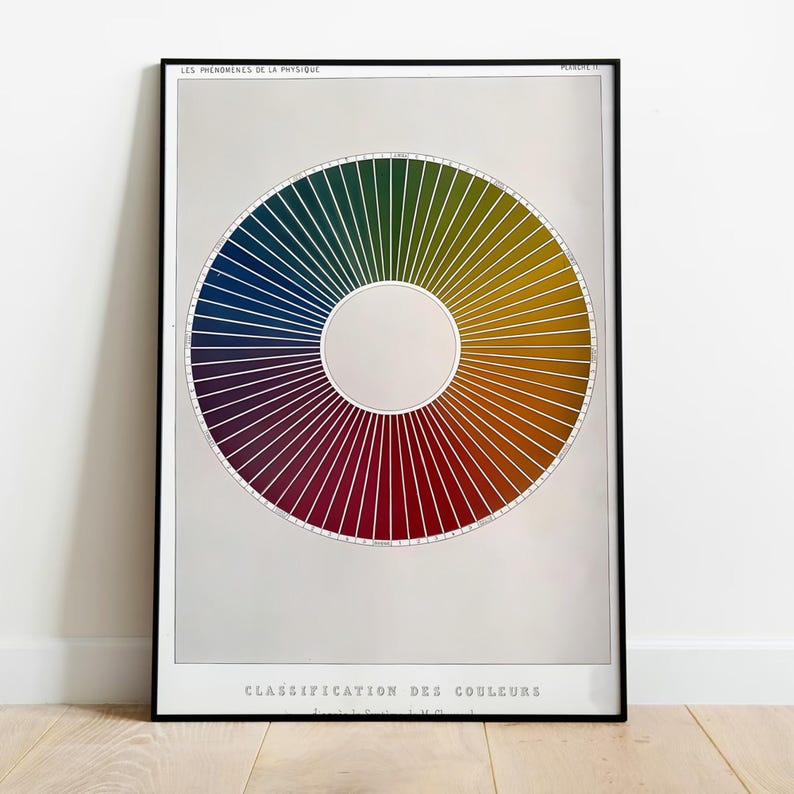 Poster Color Classification According to Mr Chevreul's System Optics ...