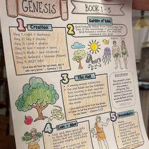 Pode incluir: Ilustra&ccedil;&atilde;o desenhada &agrave; m&atilde;o de G&ecirc;nesis, Livros 1-5, com representa&ccedil;&otilde;es coloridas da cria&ccedil;&atilde;o, do Jardim do &Eacute;den, da Queda, de Caim e Abel e dos descendentes. O texto inclui G&ecirc;nesis 1:31 e G&ecirc;nesis 3:23.