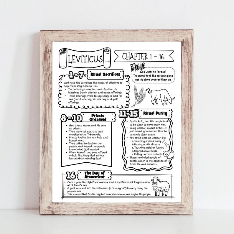 May include: A framed black and white print of the biblical book of Leviticus, with chapter summaries and illustrations. The text includes topics like ritual sacrifices, priests, ritual purity, and the Day of Atonement. The print is in a wooden frame.