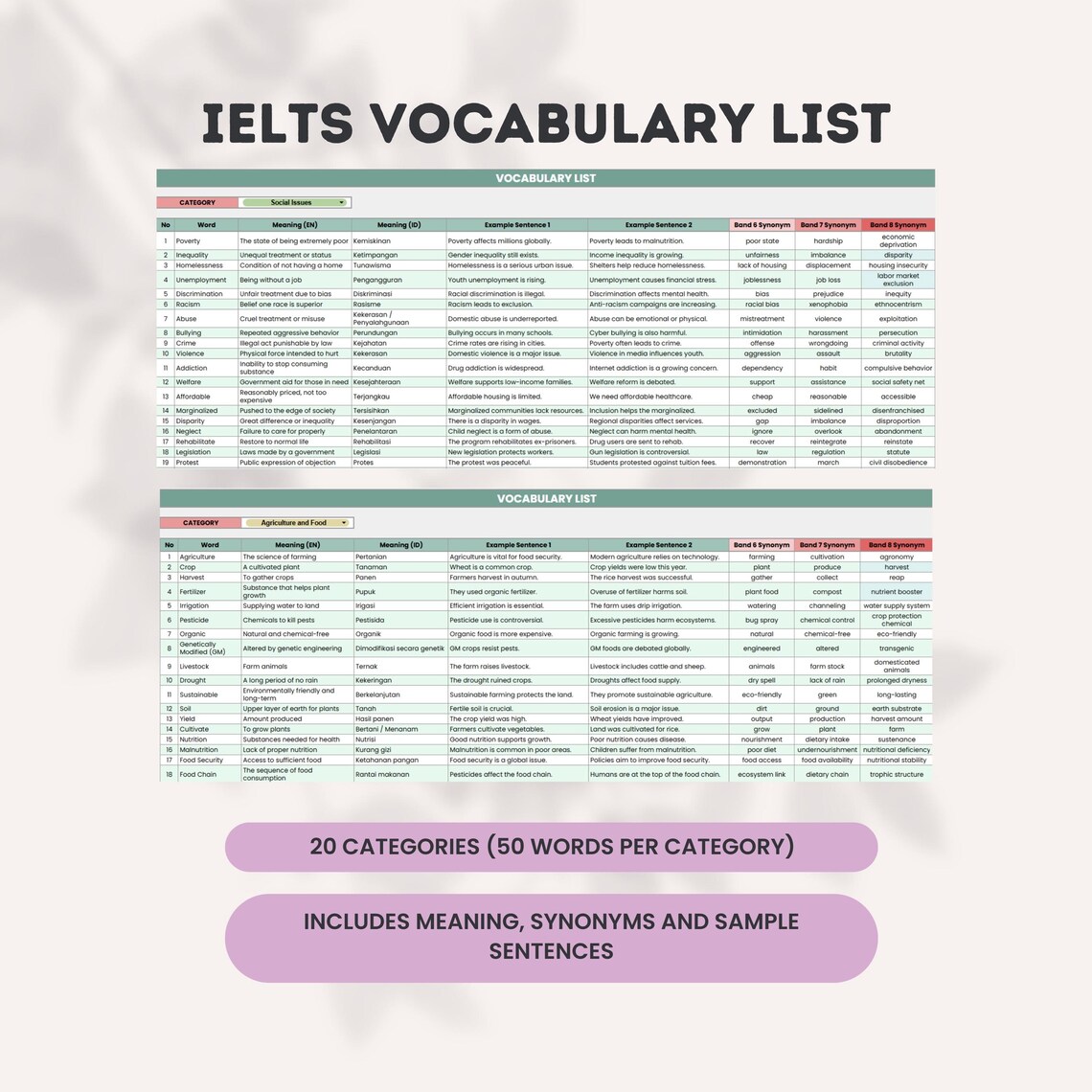 IELTS Vocabulary List & Builder: 1000 Essential Words (digital Download ...