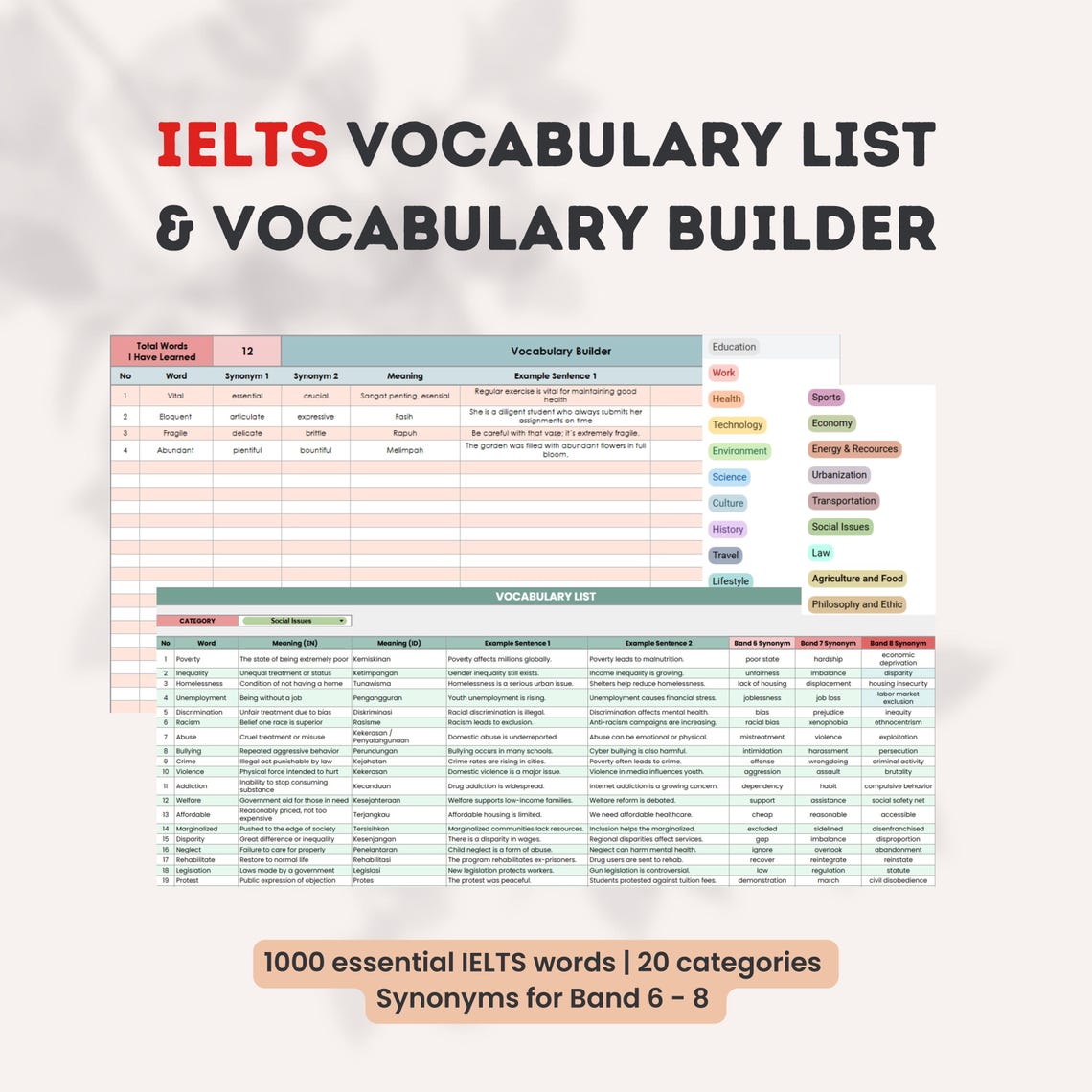 IELTS Vocabulary List & Builder: 1000 Essential Words (digital Download ...