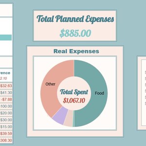 Receipt Scanner and Budget Dashboard for Google Sheets image 5