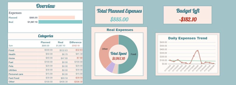 Receipt Scanner and Budget Dashboard for Google Sheets image 5
