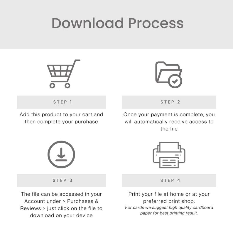 May include: An infographic titled "Download Process" detailing the steps to download a digital product. It features icons of a shopping cart, a folder, a download arrow, and a printer, with instructions for each step.