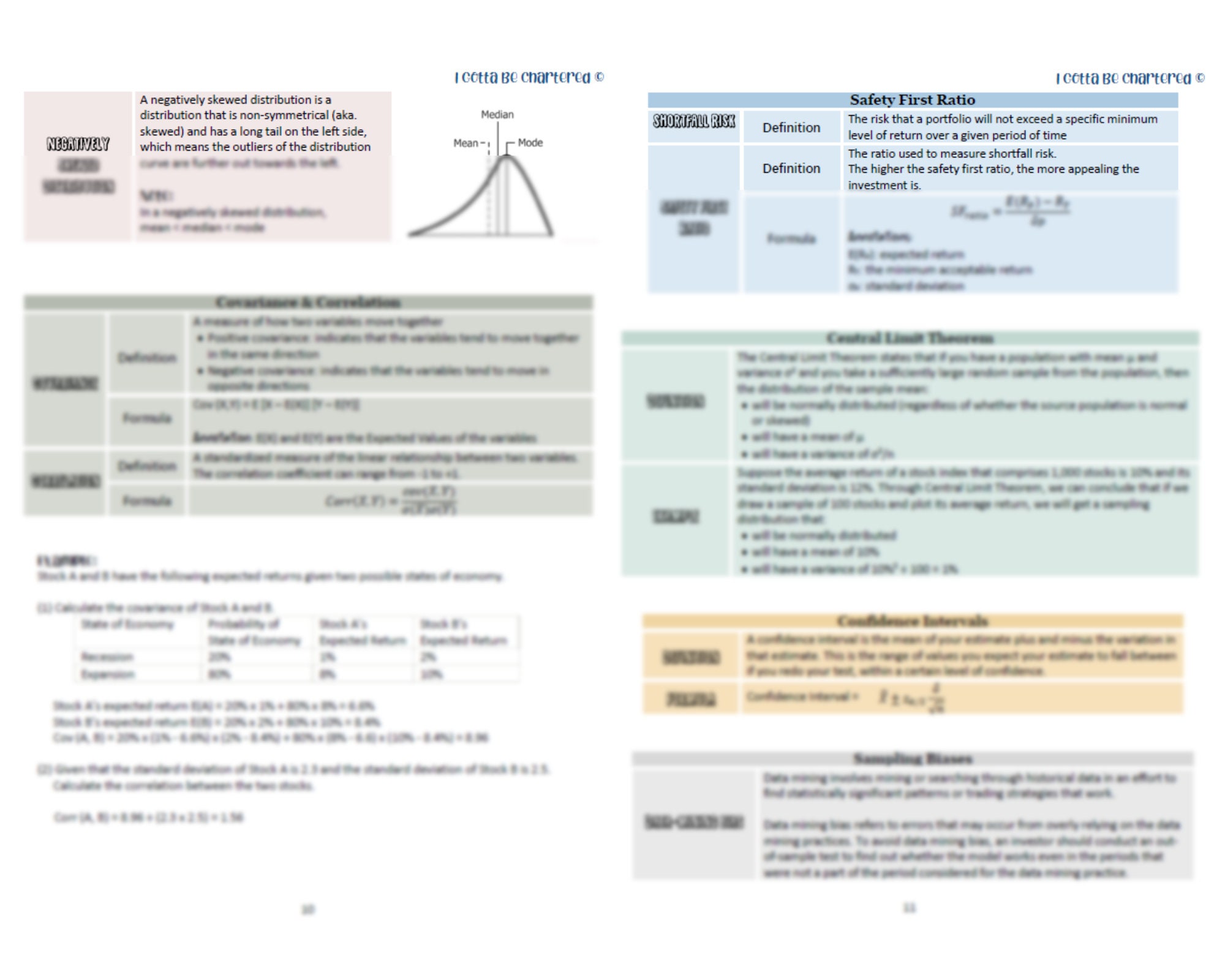2023 CFA Program Review Notes Level 1 Digital Download 55 Pages 2023 