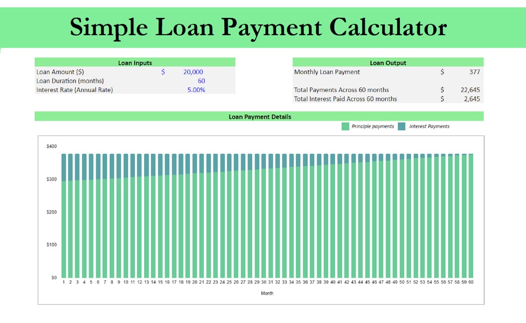 Simple Loan Payment Calculator (google Sheet) - Etsy