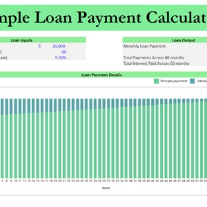 Calculadora de pago de préstamos simple (hoja de Google)