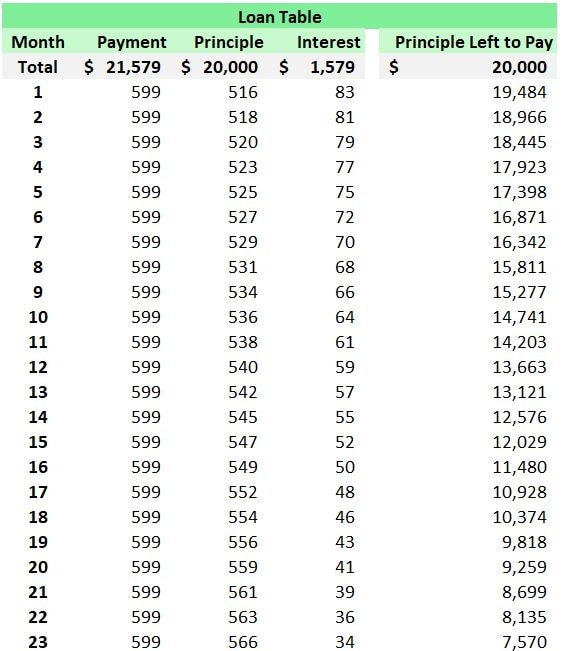 Simple Loan Payment Calculator (excel) - Etsy
