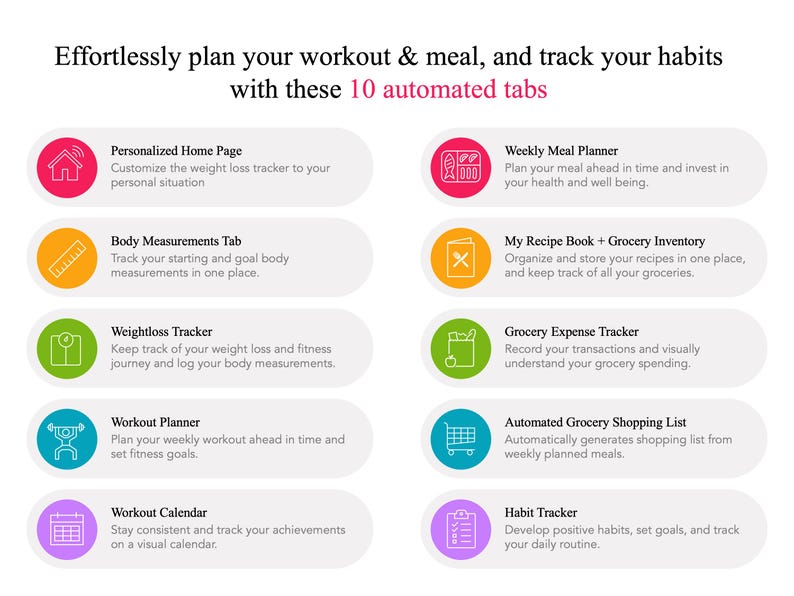 May include: A graphic with 10 colorful icons representing different features of a weight loss and fitness app. The icons are arranged in two columns of five. The text above the icons reads "Effortlessly plan your workout & meal, and track your habits with these 10 automated tabs".