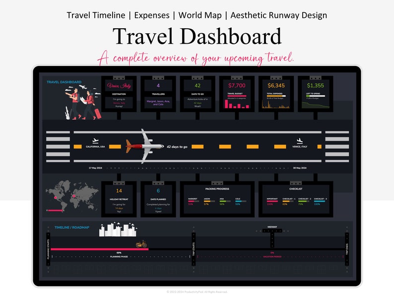 K&ouml;nnte beinhalten: Ein dunkelgraues Reise-Dashboard mit einer Schwarzwei&szlig;-Weltkarte, einer Zeitplan-Roadmap und einer Landebahn mit einem roten Flugzeug. Das Dashboard enth&auml;lt eine Checkliste, den Packfortschritt und einen Bereich f&uuml;r Reisedetails, einschlie&szlig;lich Zielort, Reisende, verbleibende Tage, Reisebudget, Gesamtkosten und Restguthaben. Der Text "Travel Dashboard" steht in gro&szlig;er wei&szlig;er Schrift oben im Bild.